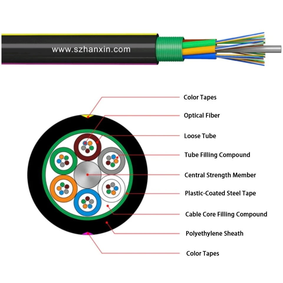 New Fiber Optic Cable high quality